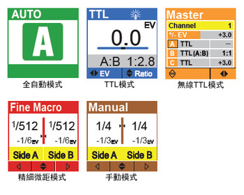 Mf18_modes_chi