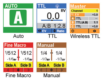 Mf18_modes_eng